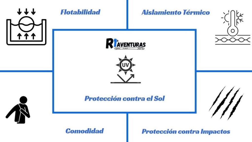 En la imagen se pueden apreciar las características que tiene que tener un buen neopreno para hacer barranquismo